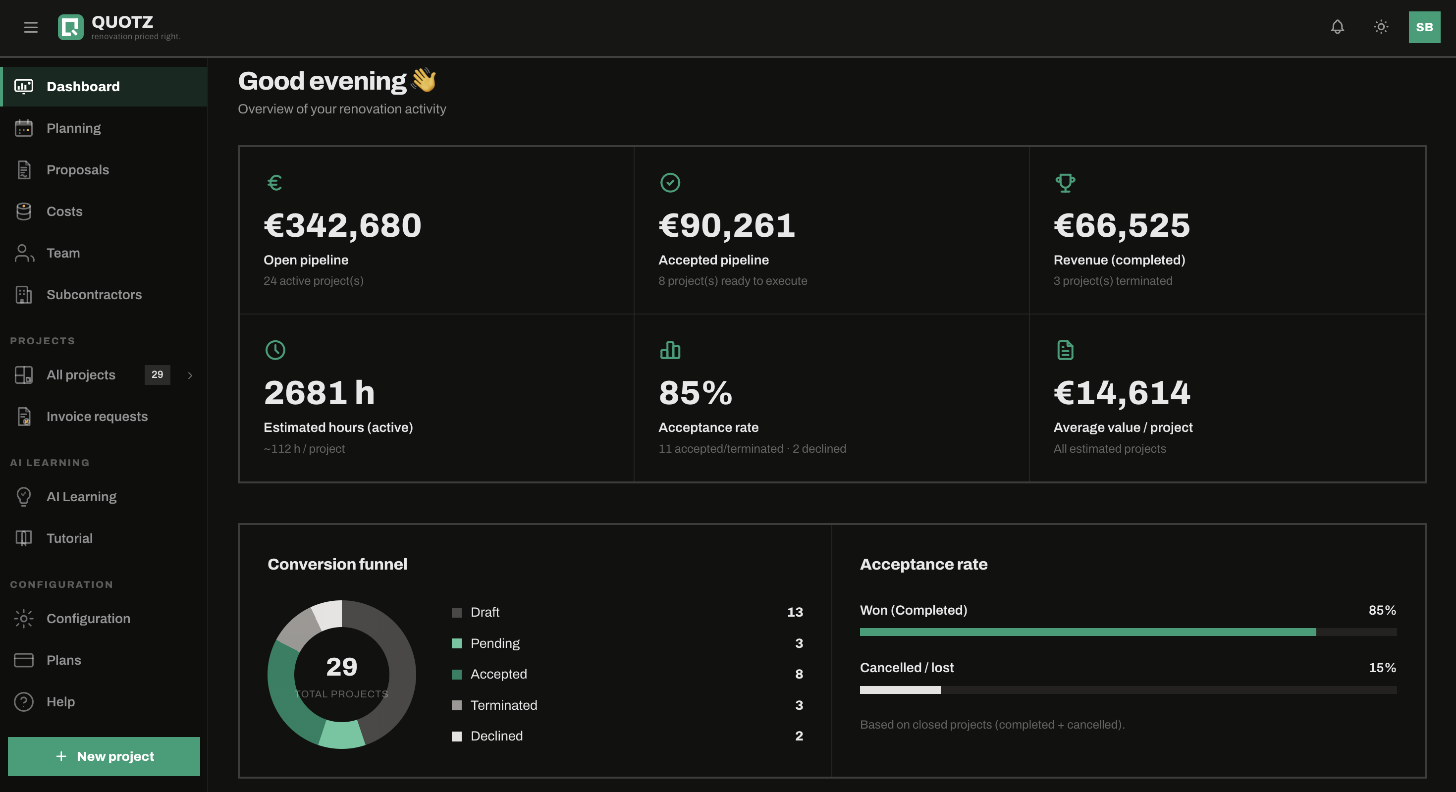 Quotz dashboard — pipeline value, acceptance rate and conversion funnel at a glance